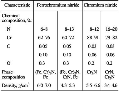 Chemical composition and properties of alloys produced by self-propagating high-temperature synthesis